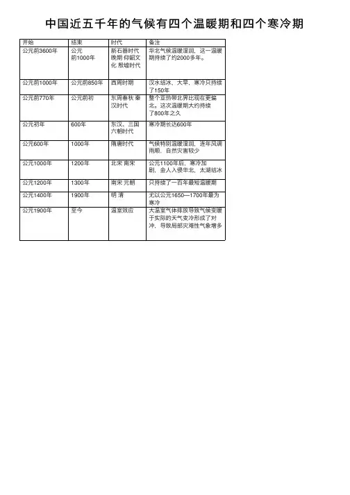 中国近五千年的气候有四个温暖期和四个寒冷期