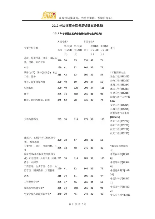 2012年法律硕士联考复试国家分数线