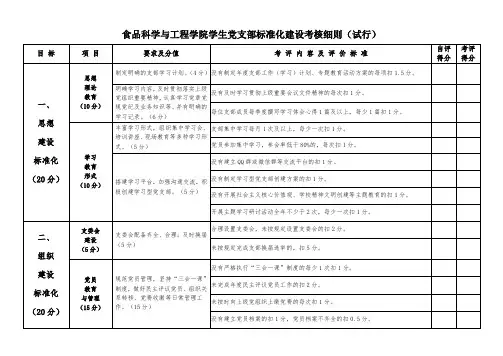学生党支部标准化建设考核细则