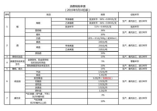 最新消费税税目、税率及征收环节表