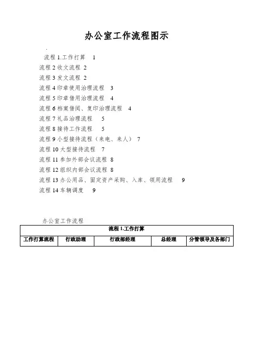 办公室工作流程图示