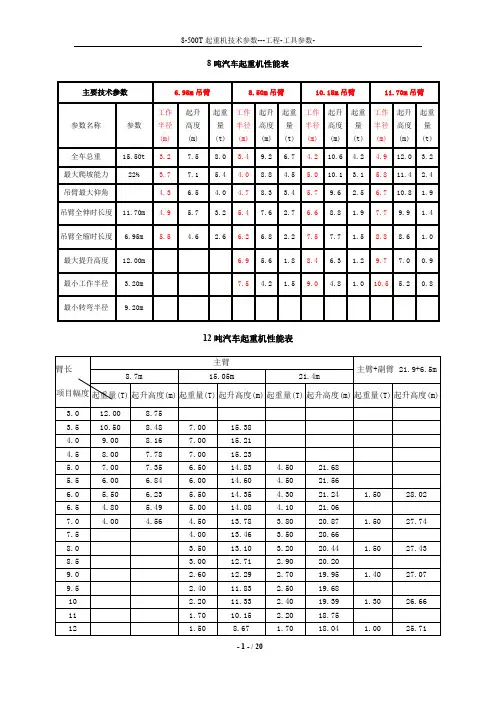 8-500T起重机-吊车性能参数表大全