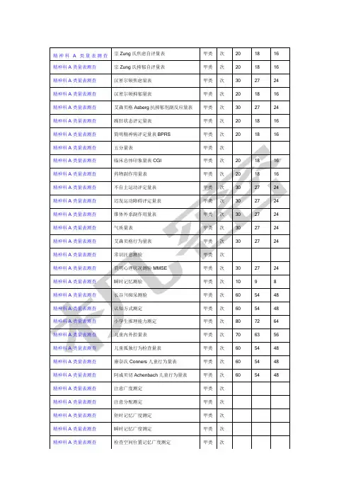 精神科A类量表测查