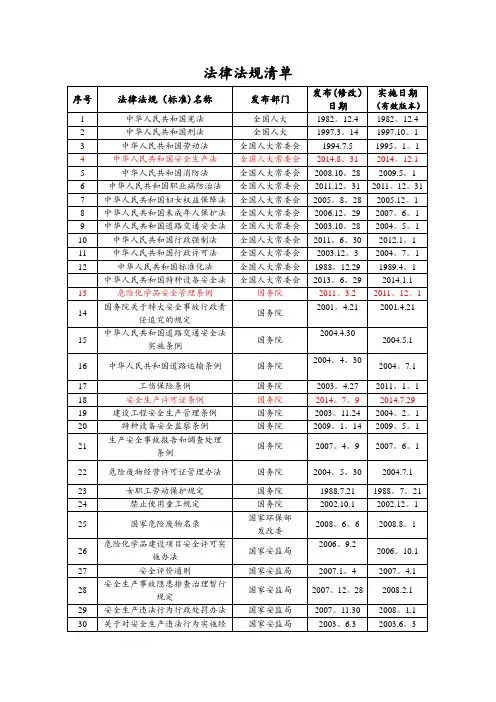 安全、环保法律法规清单最新