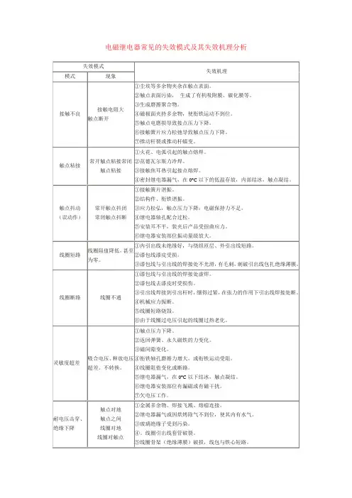 电磁继电器常见的失效模式