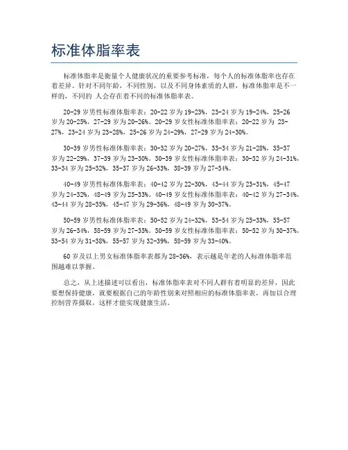 标准体脂率表