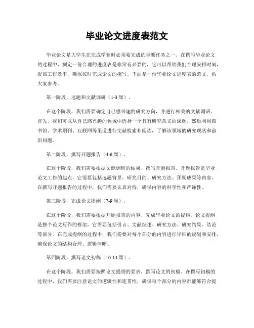 毕业论文进度表范文
