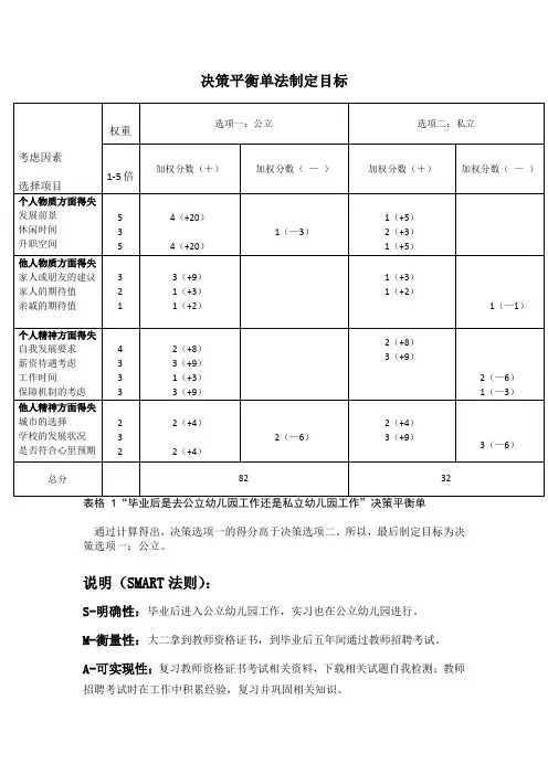 决策平衡单