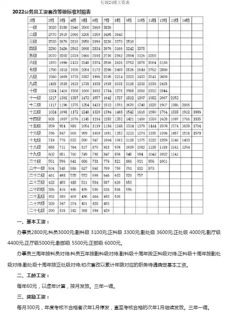 行政24级工资表