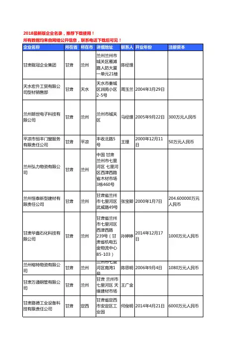 【优质数据】2018年甘肃省钢铁及制品工商企业名录黄页大全441家