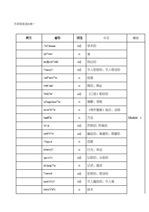 外研版高中英语全部单词表背单词词义表默写必备