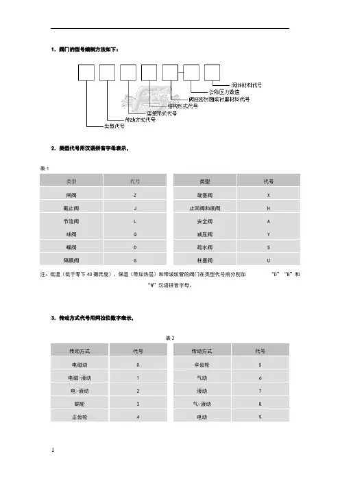 阀门表示方法