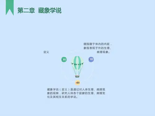 中医基础理论五脏ppt课件