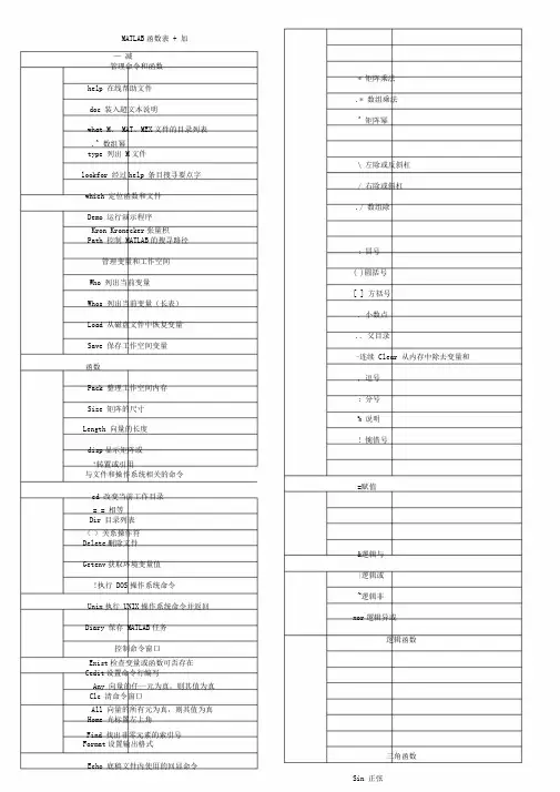 (完整版)matlab各种函数大全