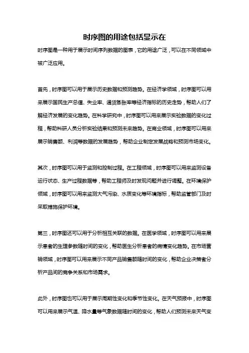 时序图的用途包括显示在