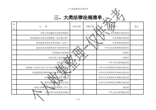 建设工程管理相关法律法规清单