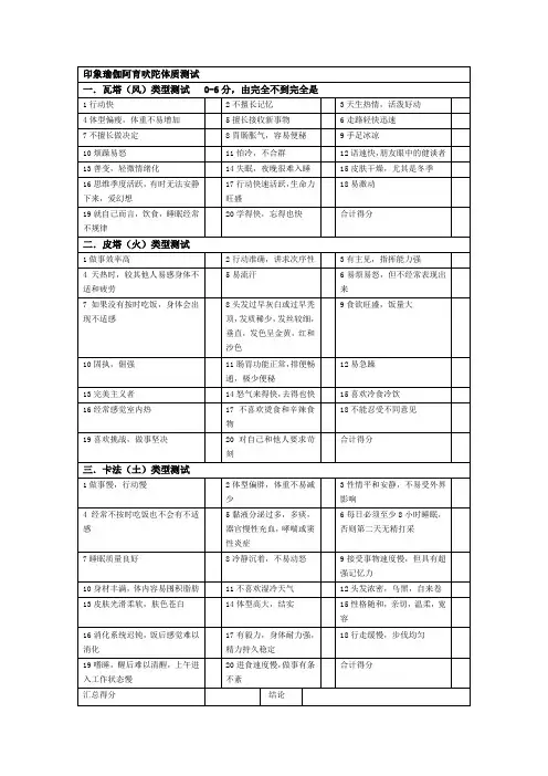 印象瑜伽阿育吠陀体质测试表
