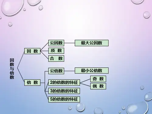 西师版五年级下册因数与倍数整理与复习ppt课件.ppt