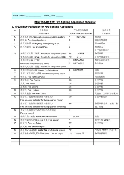 船舶三副 消防设备检查表