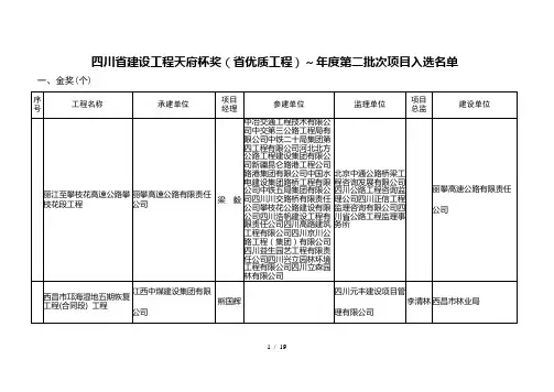 四川省建设工程天府杯奖(省优质工程)2016~度第二