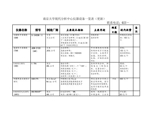 南京大学现代分析中心仪器设备一览表
