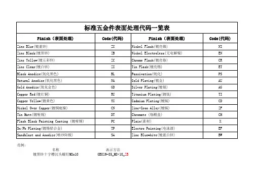 标准五金件表面处理代码表