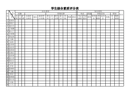 学生个人综合素质评分表