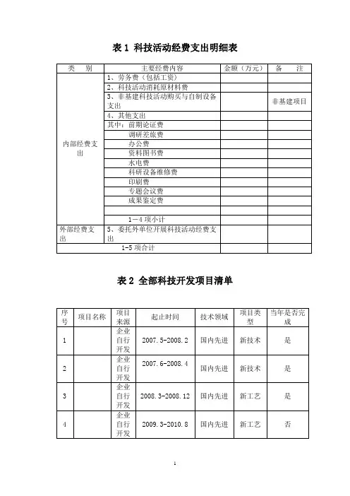 表1 科技活动经费支出明细表