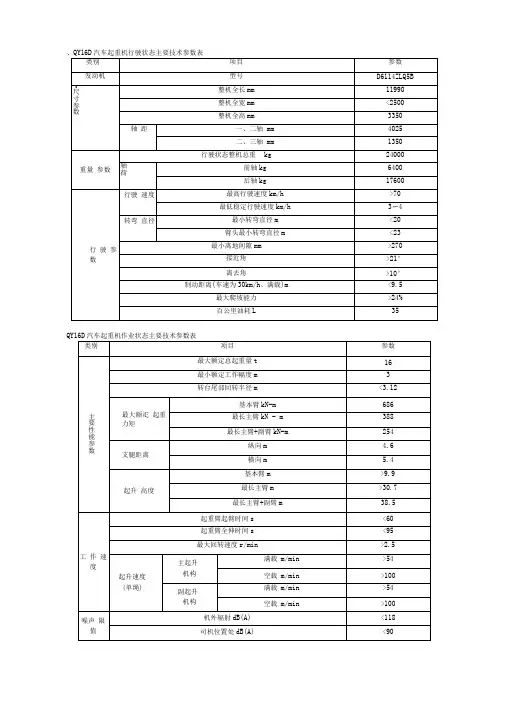 QY16型汽车吊性能参数表