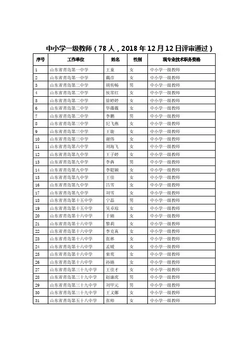 中小学一级教师78人2018年12月12日评审通过