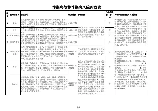 传染病与非传染病风险评估表