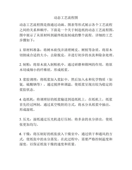 动态工艺流程图