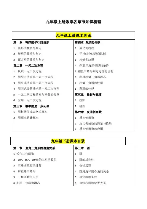九年级数学各章节知识梳理