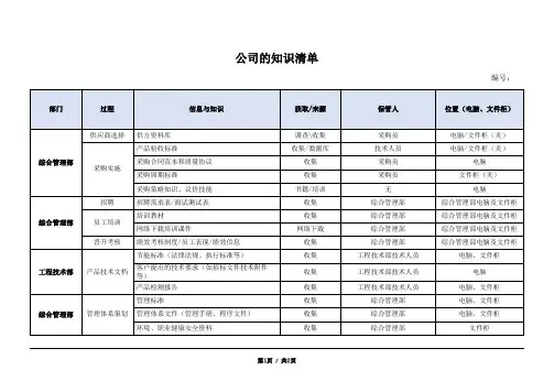 公司的知识清单(参考模板)
