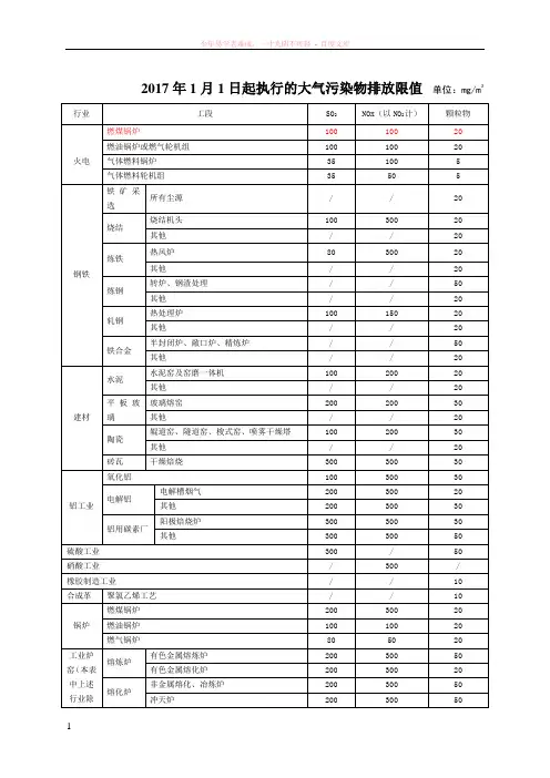 2017年1月1日起执行的大气污染物排放限值