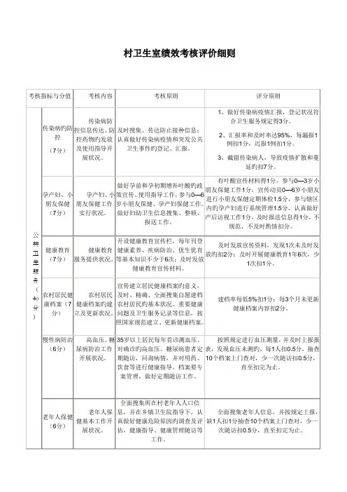 村卫生室绩效考核评价细则