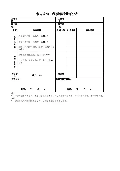 水电安装工程观感质量评分表