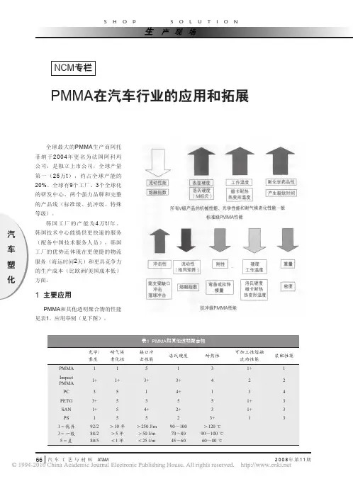 PMMA在汽车行业的应用和拓展