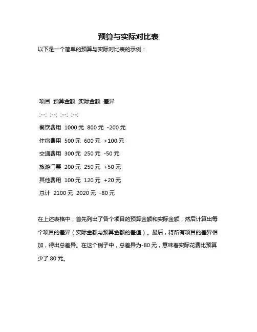 预算与实际对比表