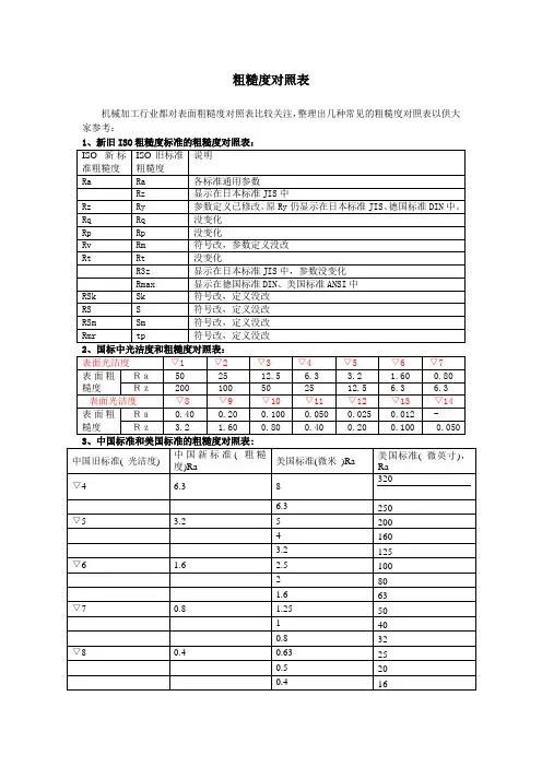 粗糙度对照表