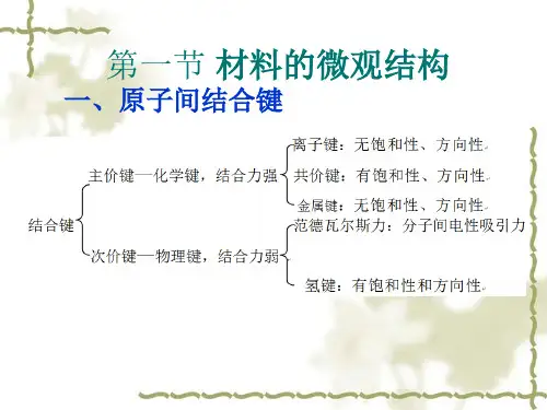 材料学基础知识