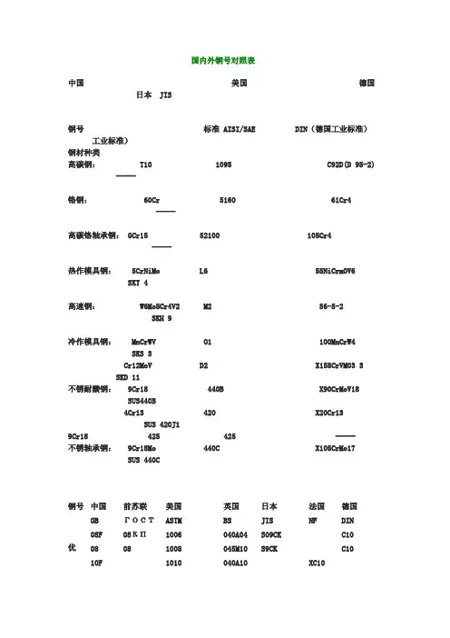 国内外钢号对照表