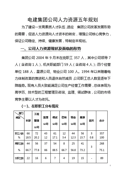 集团公司人力资源五年规划【范例推荐】