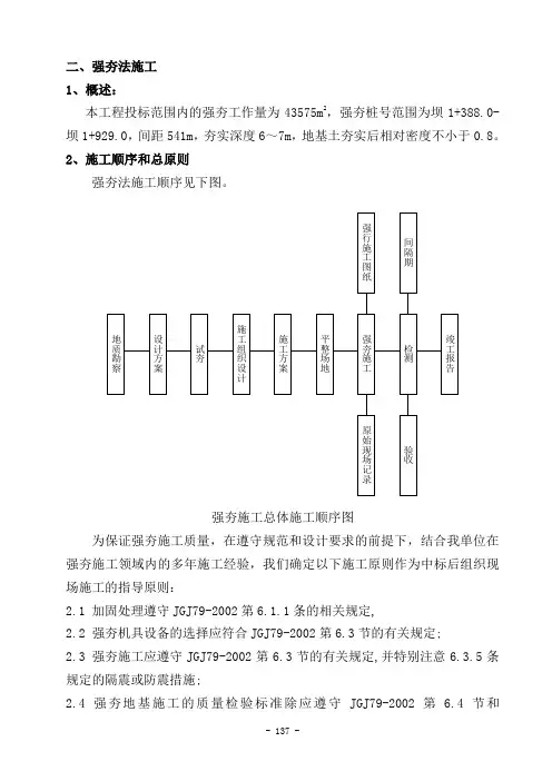 第十章-2 强夯法施工方案