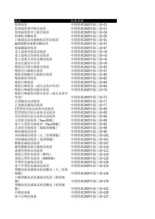 2005年版药典品种目录(二部、三部)