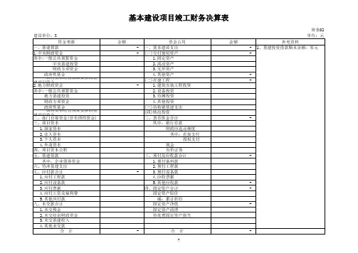1基本建设项目竣工财务决算表