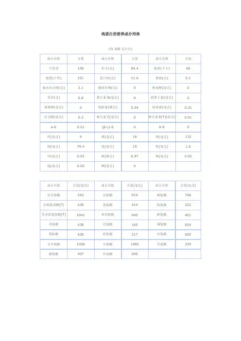 鸡蛋白的营养成分列表