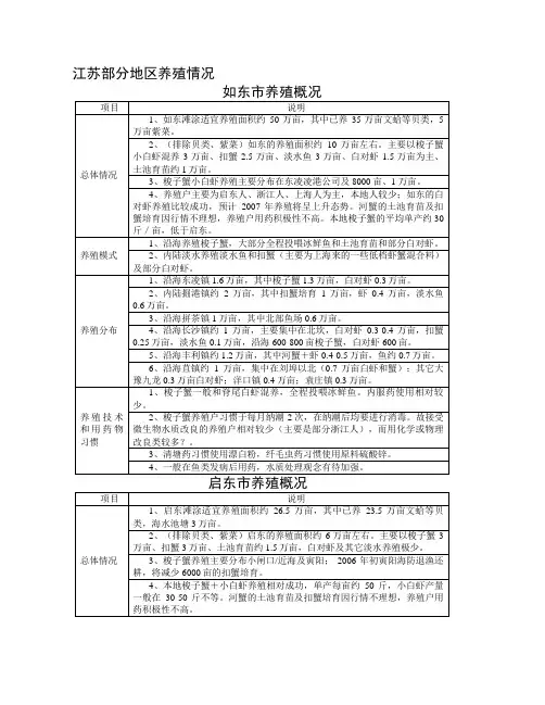 江苏北部水产养殖面积及品种