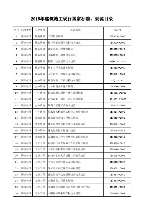 2015年现行国家标准规范