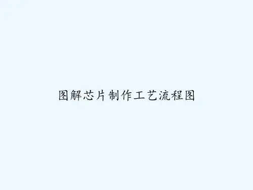 图解芯片制作工艺流程图 PPT